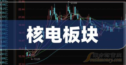 股票配资指数指南 2000亿核电大单落地! 10台新机组引爆产业链 8大龙头最受益